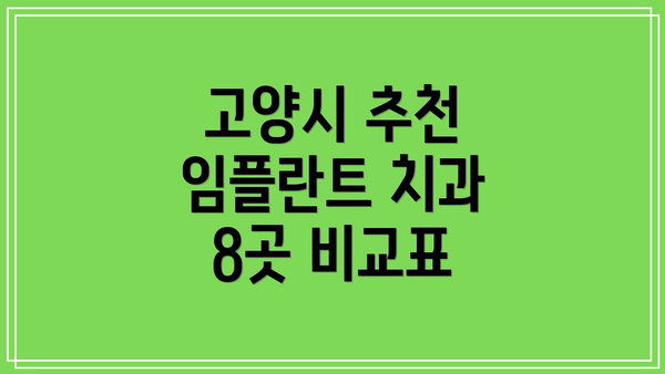 고양시 추천 임플란트 치과 8곳 비교표