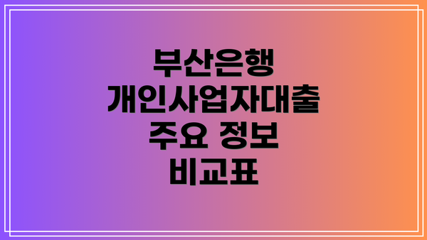 부산은행 개인사업자대출 주요 정보 비교표