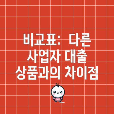 비교표:  다른 사업자 대출 상품과의 차이점