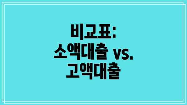 비교표: 소액대출 vs. 고액대출