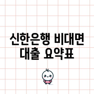 신한은행 비대면 대출 요약표