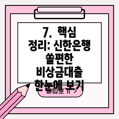 7.  핵심 정리: 신한은행 쏠편한 비상금대출 한눈에 보기