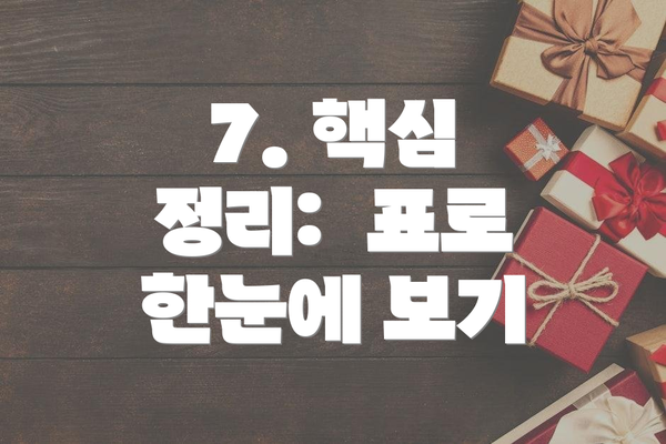 7. 핵심 정리:  표로 한눈에 보기