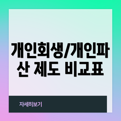 개인회생/개인파산 제도 비교표