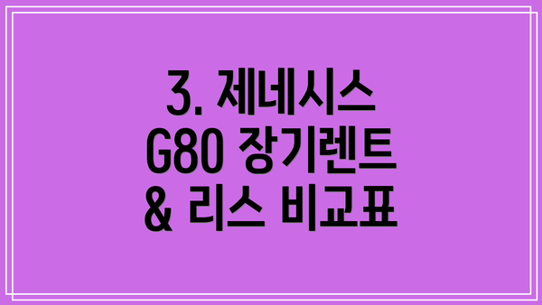 3. 제네시스 G80 장기렌트 & 리스 비교표