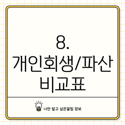 8. 개인회생/파산 비교표