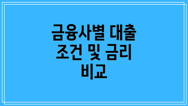 금융사별 대출 조건 및 금리 비교