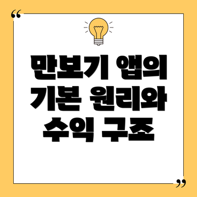 만보기 앱의 기본 원리와 수익 구조