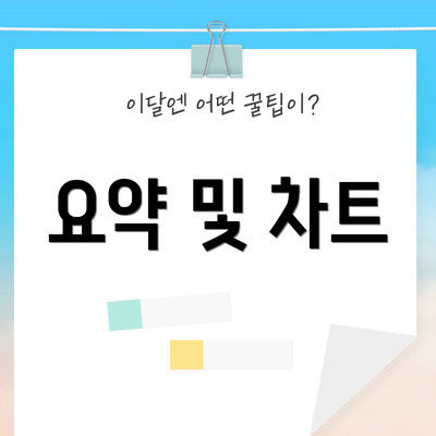 요약 및 차트
