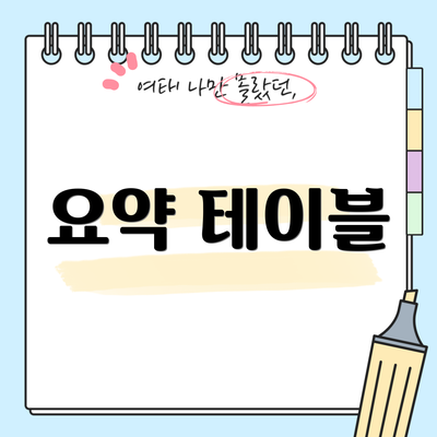 요약 테이블