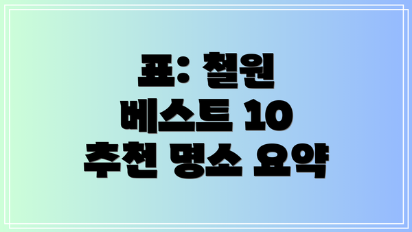 표: 철원 베스트 10 추천 명소 요약